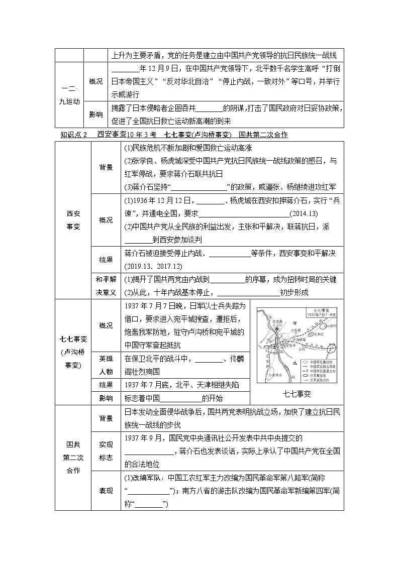 2024年广东省中考 历史总复习 专题训练学案13　中华民族的抗日战争（含答案）第3页