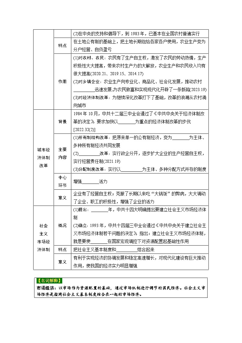 2024年广东省中考 历史总复习 专题训练学案18　中国特色社会主义道路（含答案）第3页