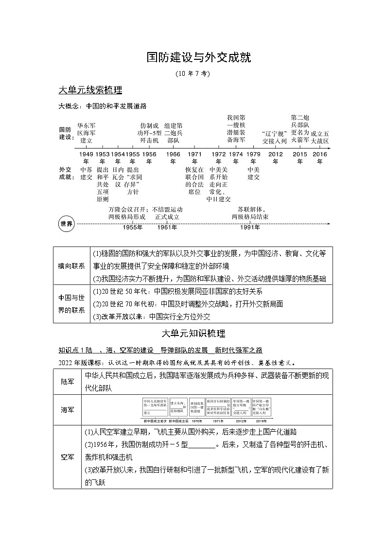 2024年广东省中考 历史总复习 专题训练学案20　国防建设与外交成就（含答案）01