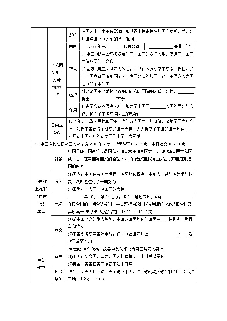 2024年广东省中考 历史总复习 专题训练学案20　国防建设与外交成就（含答案）03