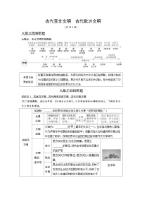 2024年广东省中考 历史总复习 专题训练学案22　古代亚非文明　古代欧洲文明（含答案）