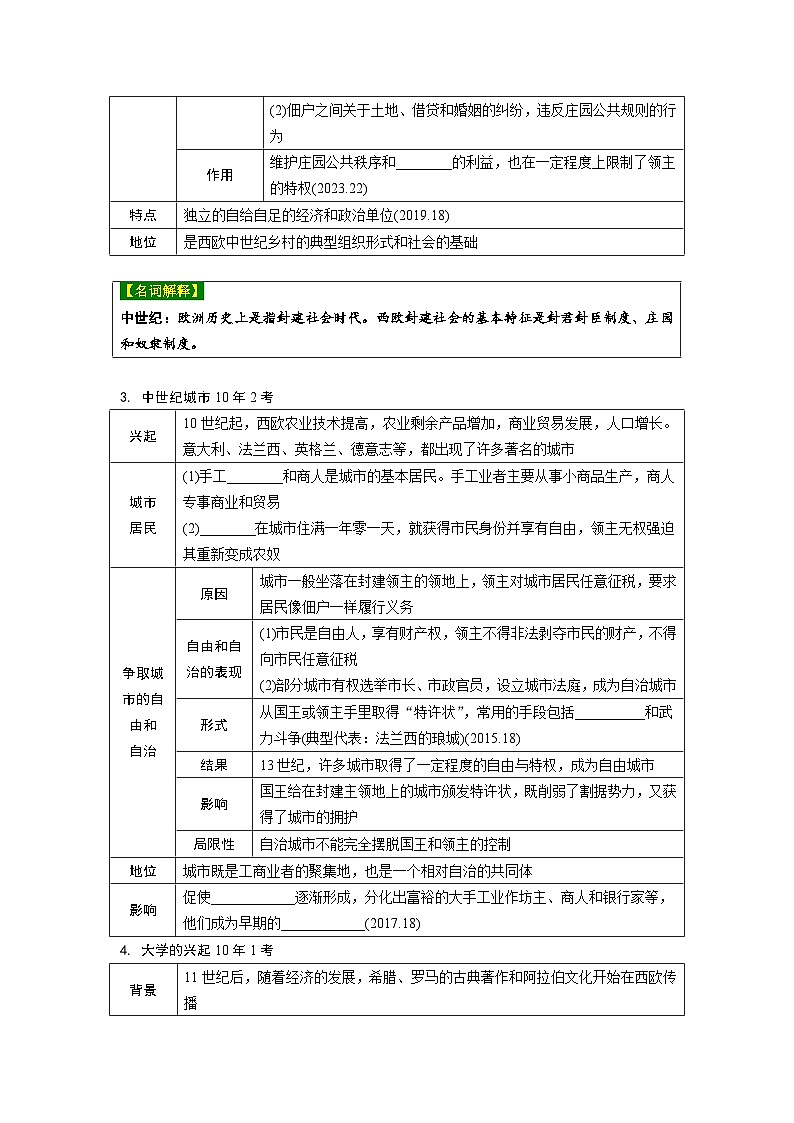 2024年广东省中考 历史总复习 专题训练学案23　封建时代的欧洲　封建时代的亚洲国家（含答案）03