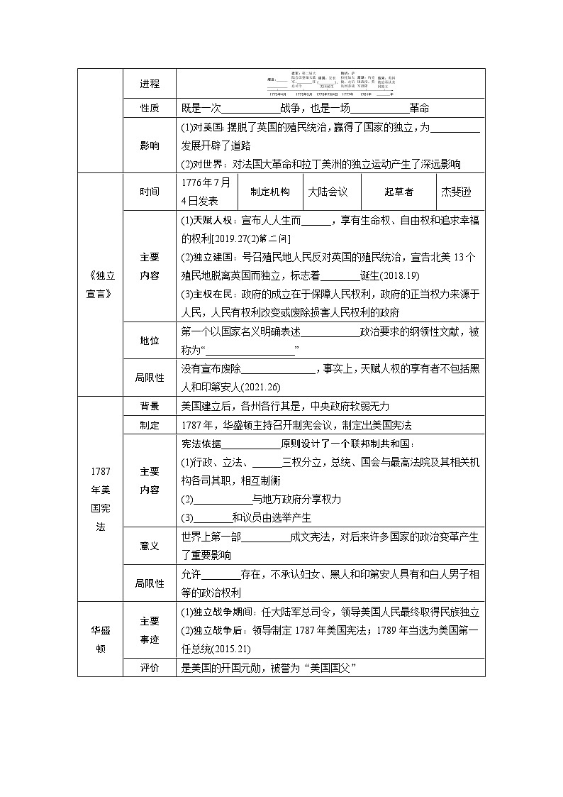 2024年广东省中考 历史总复习 专题训练学案25　资本主义制度的初步确立（含答案）第3页
