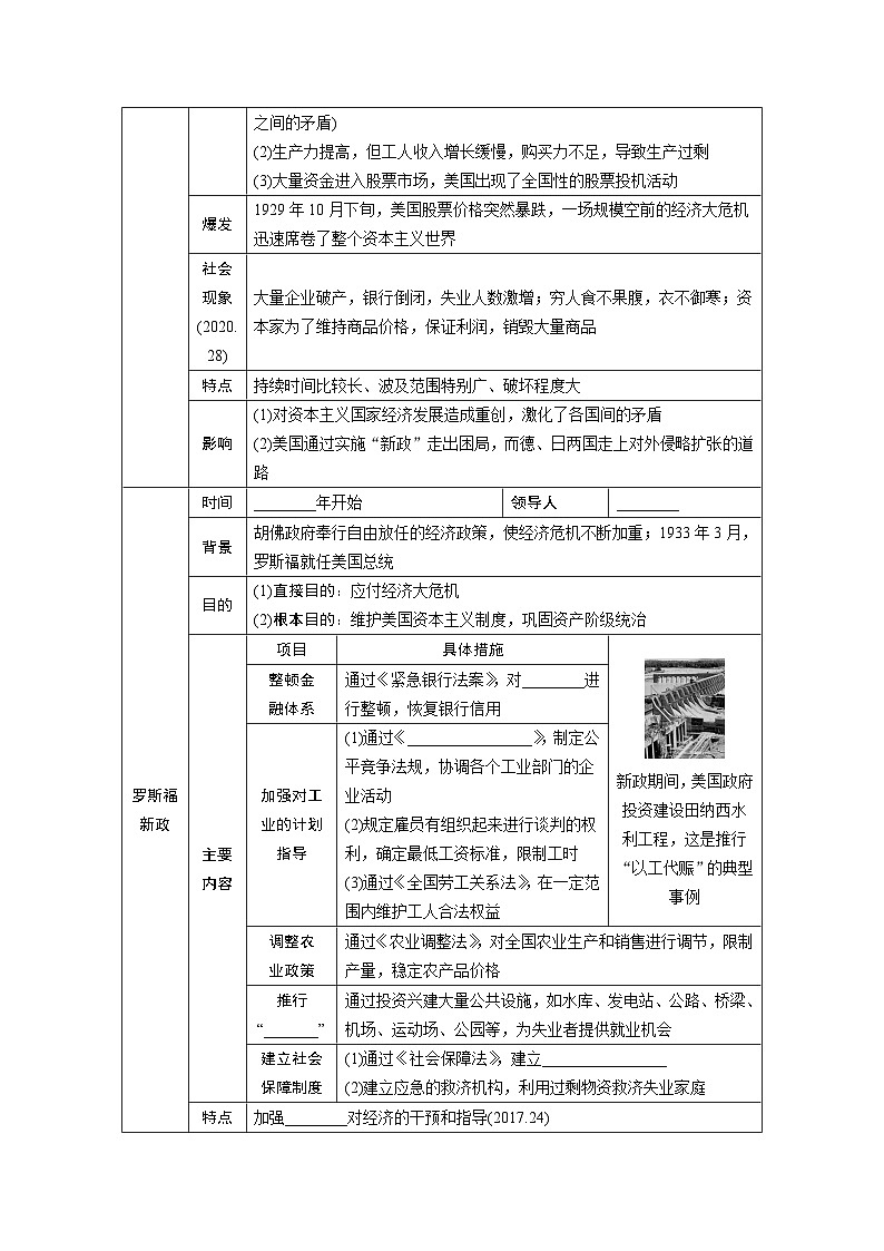 2024年广东省中考 历史总复习 专题训练学案30　经济大危机和第二次世界大战（含答案）第2页