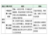 2024河北历史中考备考重难专题： 主题二 小钱币，大历史 （课件）