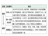 2024河北历史中考备考重难专题：党的光辉历程 （课件）