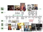 2024河北历史中考备考重难专题：世界近代史板块综合复习 （课件）