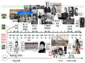 2024河北历史中考备考重难专题：中国近代史板块综合复习 （课件）