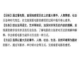 2024河北历史中考备考重难专题：主题八 看电影，学历史（课件）