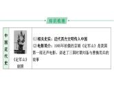 2024河北历史中考备考重难专题：主题八 看电影，学历史（课件）