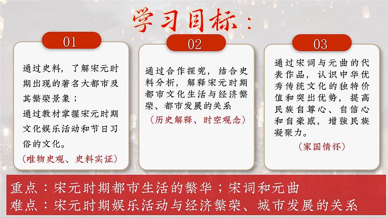 2.12 宋元时期的都市和文化 课件 2023-2024学年统编版七年级历史下册第4页