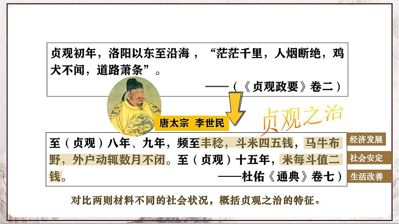 第2课 从“贞观之治”到“开元盛世”课件第4页