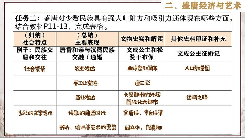 第3课 盛唐气象 课件+视频  部编版历史七年级下册08