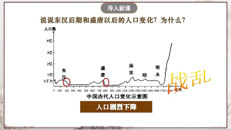 第5课 安史之乱与唐朝衰亡课件第2页