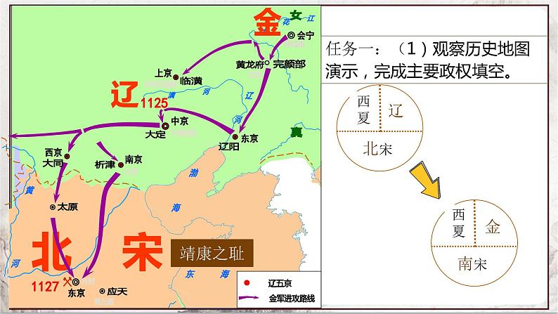 第8课 金与南宋的对峙课件第6页