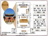 第12课 宋元时期的都市和文化 课件  部编版历史七年级下册