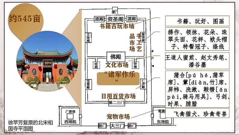 第12课 宋元时期的都市和文化 课件  部编版历史七年级下册05