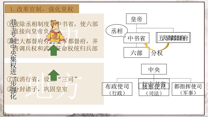 第14课 明朝的统治 课件  部编版历史七年级下册07