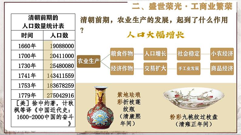 第19课 清朝前期社会经济的发展 课件  部编版历史七年级下册08