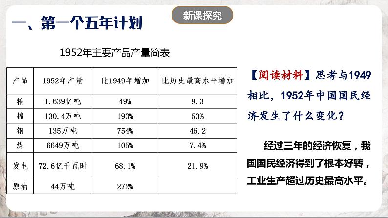 第4课 新中国工业化的起步和人民代表大会制度的确立 课件+练习（原卷+解析卷） 人教部编版历史八年级下册03