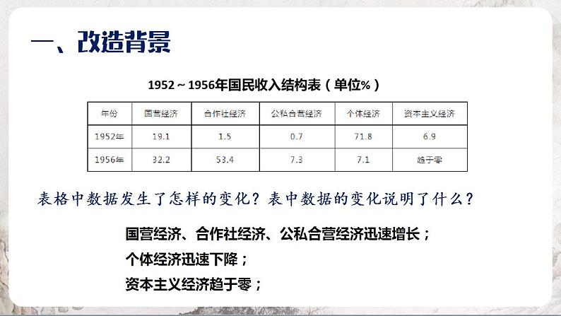 第5课 三大改造 课件+练习（原卷+解析卷） 人教部编版历史八年级下册05