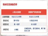 第8课 经济体制改革 课件+练习（原卷+解析卷） 人教部编版历史八年级下册