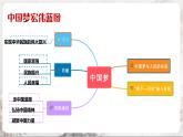 第11课 为实现中国梦而努力奋斗 课件+练习（原卷+解析卷） 人教部编版历史八年级下册