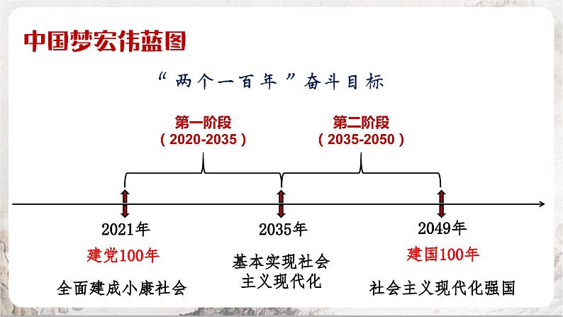 第11课 为实现中国梦而努力奋斗 课件+练习（原卷+解析卷） 人教部编版历史八年级下册05