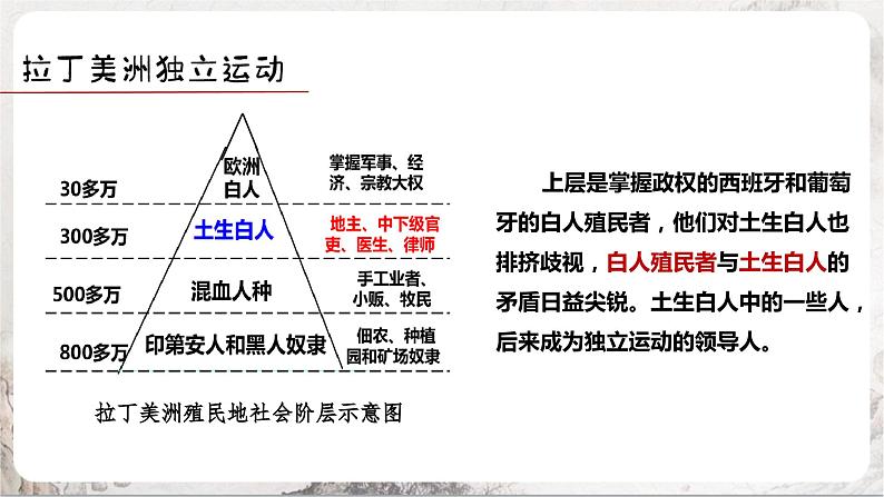 第1课 殖民地人民的反抗斗争  课件+练习（原卷+解析卷）人教部编版历史九年级下册07