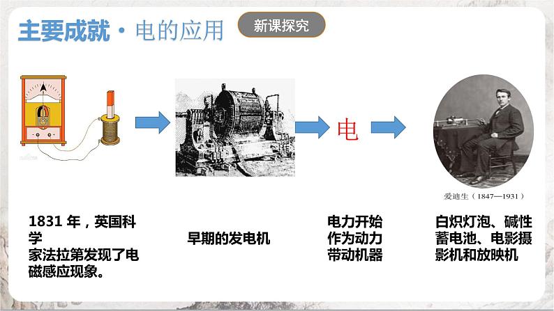 第5课 第二次工业革命 课件+练习（原卷+解析卷）人教部编版历史九年级下册05