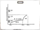 第6课 工业化国家的社会变化 课件+练习（原卷+解析卷）人教部编版历史九年级下册