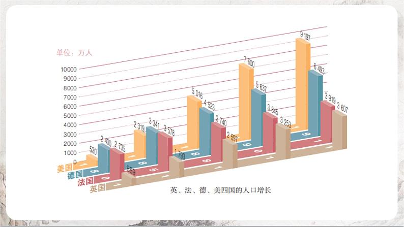 第6课 工业化国家的社会变化 课件+练习（原卷+解析卷）人教部编版历史九年级下册04