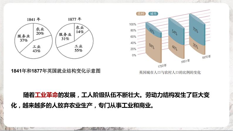 第6课 工业化国家的社会变化 课件+练习（原卷+解析卷）人教部编版历史九年级下册07