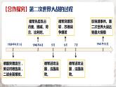 第15课 第二次世界大战 课件+练习（原卷+解析卷）人教部编版历史九年级下册