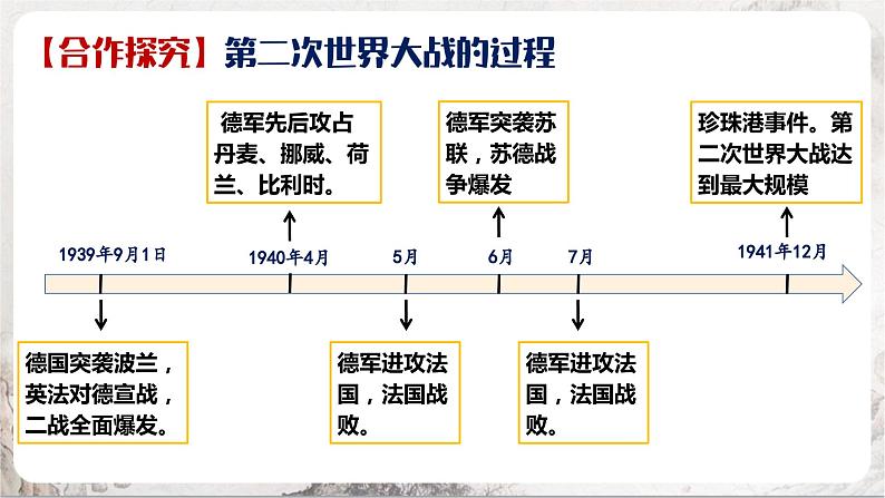 第15课 第二次世界大战 课件+练习（原卷+解析卷）人教部编版历史九年级下册04