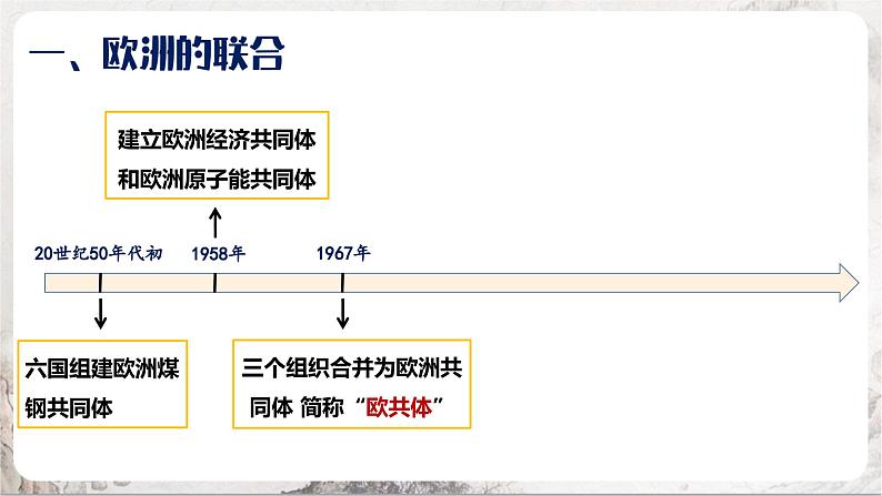 第17课 二战后资本主义的新变化 课件+练习（原卷+解析卷）人教部编版历史九年级下册05