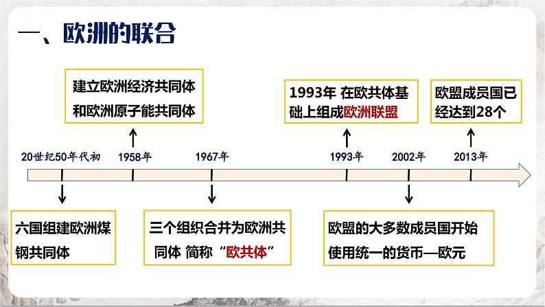 第17课 二战后资本主义的新变化 课件+练习（原卷+解析卷）人教部编版历史九年级下册08