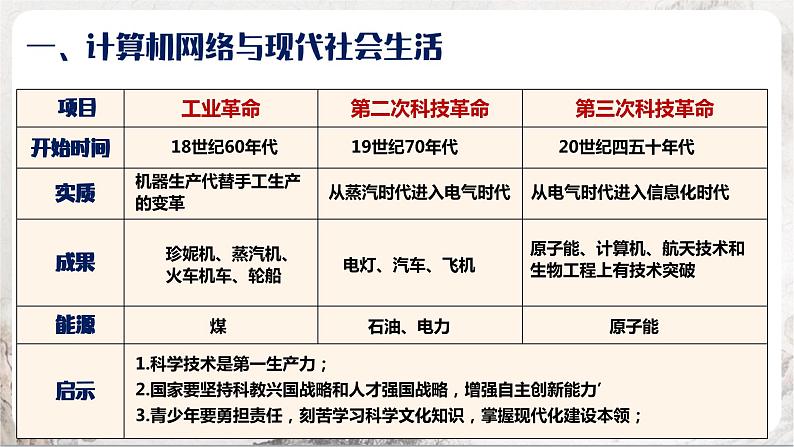 第22课 不断发展的现代社会 课件+练习（原卷+解析卷）人教部编版历史九年级下册06