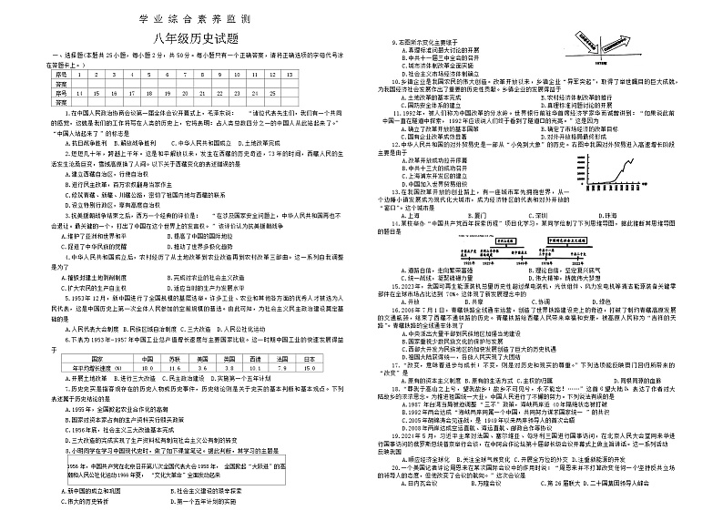 山东省枣庄市实验学校2023-2024学年八年级下学期期末历史试题第1页