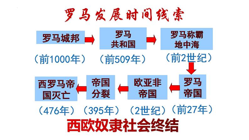 第7课 基督教的兴起和法兰克王国 课件 2023-2024学年部编版九年级历史上册01