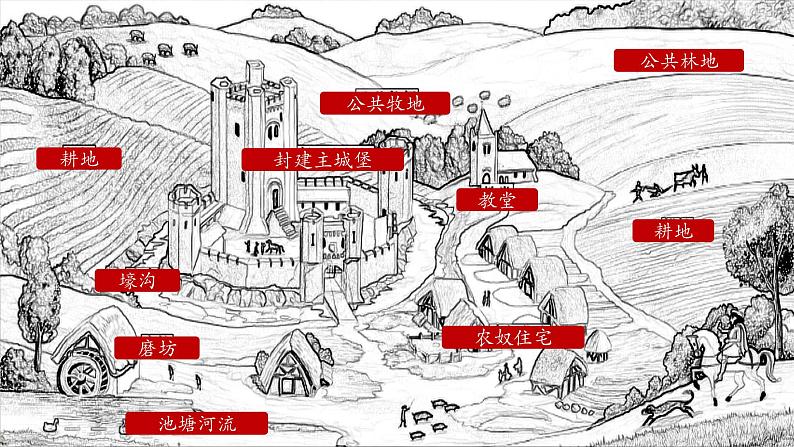 第8课 西欧庄园 课件2023_2024学年部编版九年级历史上册第8页