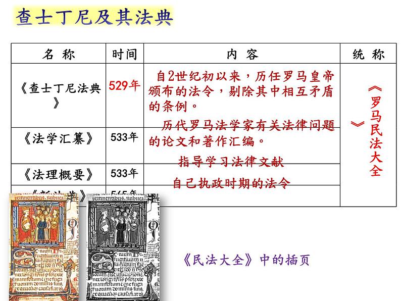 第10课 《拜占庭帝国和查士丁尼法典》课件--2023-2024 部编版历史 九年级上册08