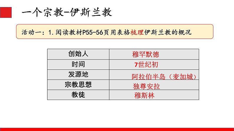 第12课 阿拉伯帝国 课件--- 2023-2024学年部编版九年级历史上册06