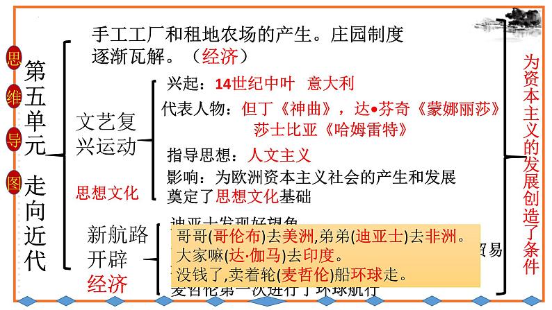 第五单元 走向近代 复习课件---2023_2024学年部编版九年级历史上册第4页