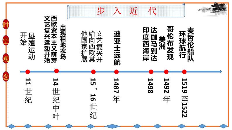 第五单元 走向近代 复习课件---2023_2024学年部编版九年级历史上册第6页