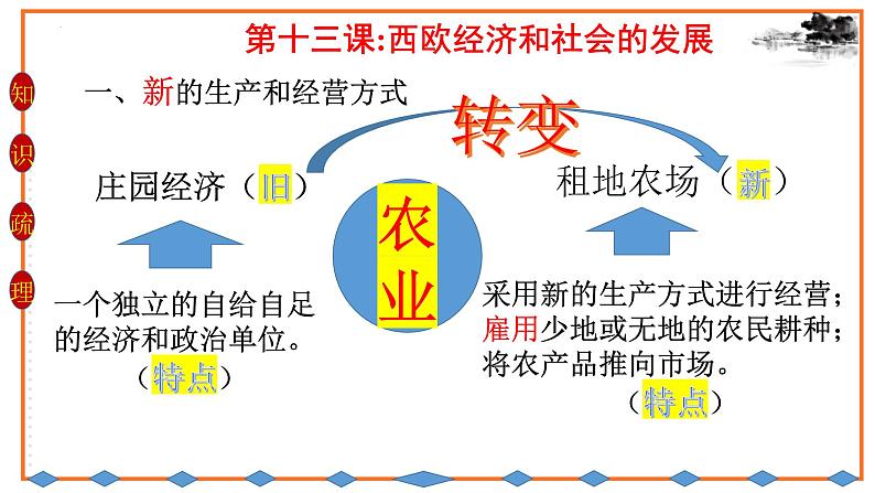 第五单元 走向近代 复习课件---2023_2024学年部编版九年级历史上册第7页