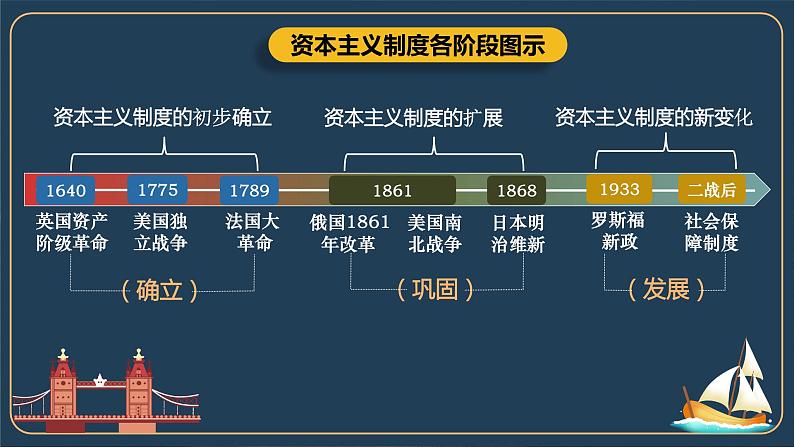 第17课 君主立宪制的英国 课件2023-2024 部编版历史 九年级上册01