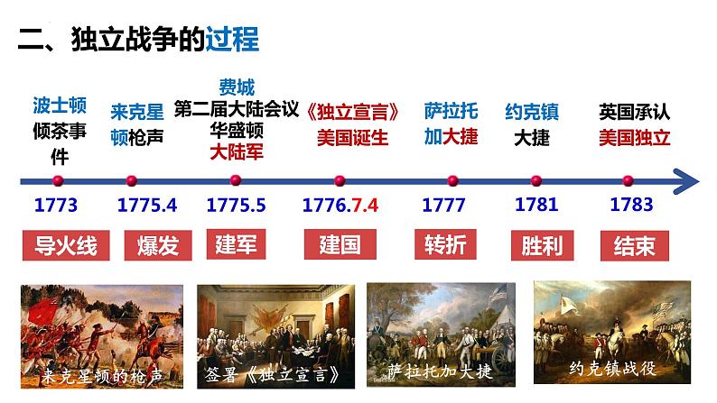 第18课 美国的独立 课件-2023-2024 部编版历史九年级上册第4页