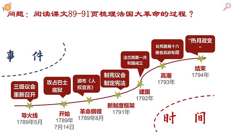 第19课 法国大革命和拿破仑帝国 课件---2023-2024 部编版历史九年级上册08