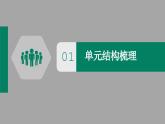 第六单元 资本主义制度的初步确立 单元教学下的教学理解与实施课件-----2023-2024学年部编版历史九年级上册
